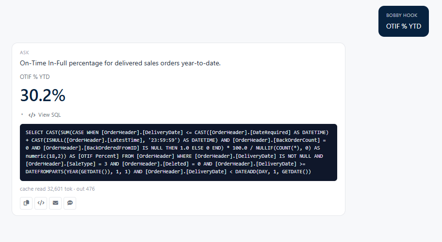 Ask answer rendered as a bar chart with the Show SQL panel expanded below it showing the generated query