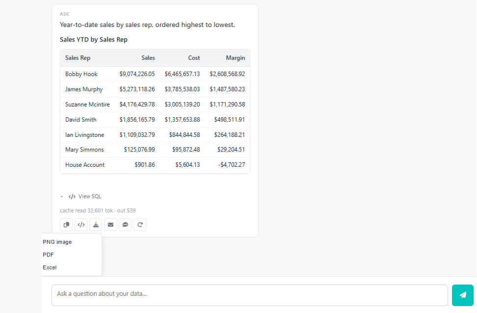 Action bar under an Ask answer showing Copy answer, Copy SQL, Export PNG, Export PDF, Export Excel, Email, MMS, and Regenerate buttons