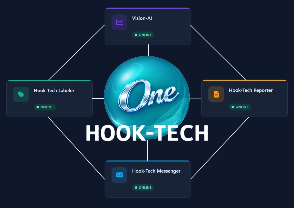 Hook-Tech One — the central hub connecting Vision-AI, Reporter, Messenger, and Labeler