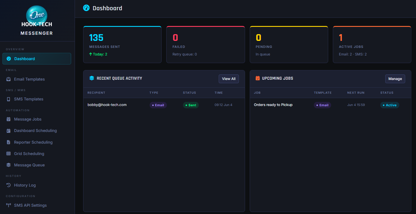 Messenger dashboard showing 103 messages sent, 0 failed, 0 pending, 0 active jobs, a Recent Queue Activity feed with a sent email, and an Upcoming Jobs panel with an Orders ready to Pickup email job