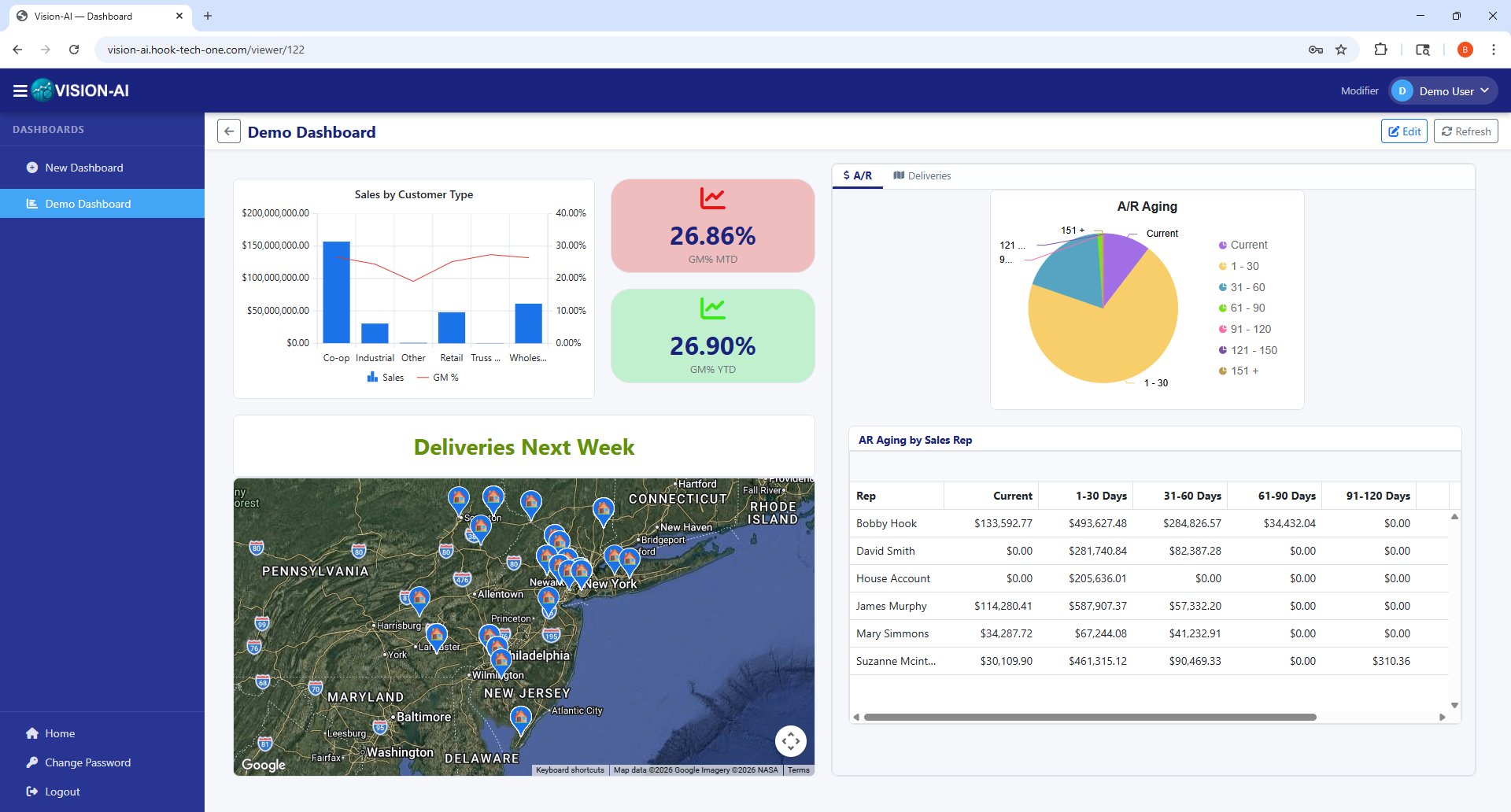 Vision-AI Demo Dashboard — sales charts, map view, and AR aging table